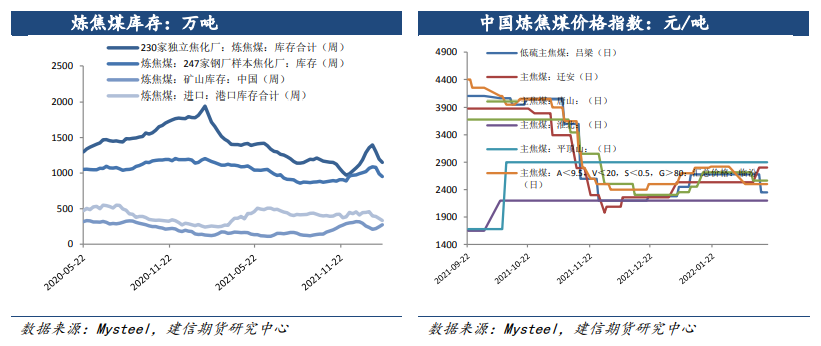 俄乌局势紧张 双焦恐慌性下跌