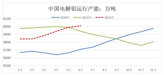 海外缺口持续 铝价仍有上涨空间