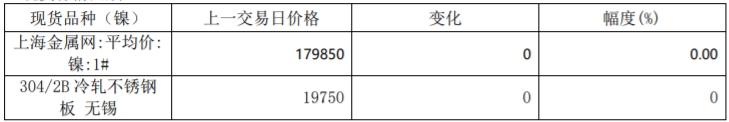 受原材料偏强成本支撑 短期不锈钢或高位震荡