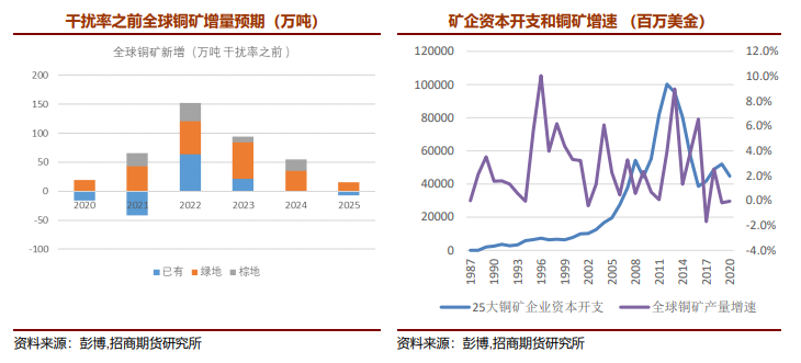 进口窗口持续关闭 铜价仍呈外强内弱格局