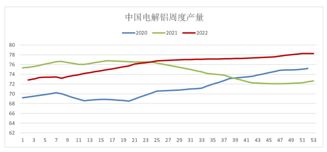 海外缺口持续 铝价仍有上涨空间