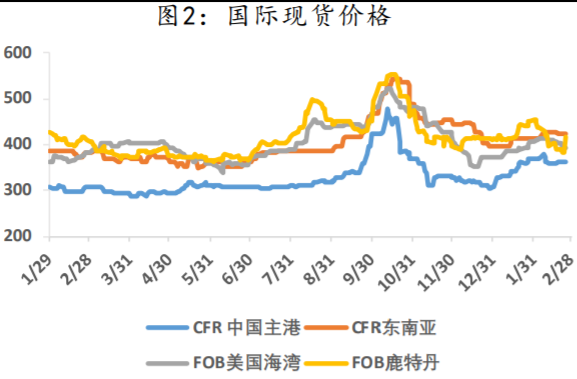 未见突出供需矛盾 甲醇上下空间受限