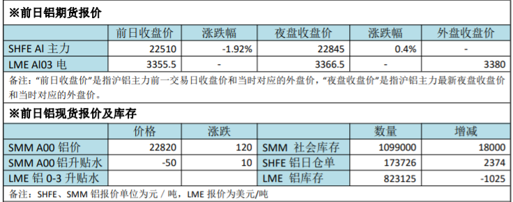 供应短缺忧虑支撑铝价  短期或持续高位震荡