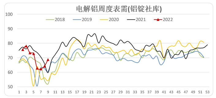 海外缺口持续 铝价仍有上涨空间