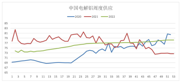 海外缺口持续 铝价仍有上涨空间