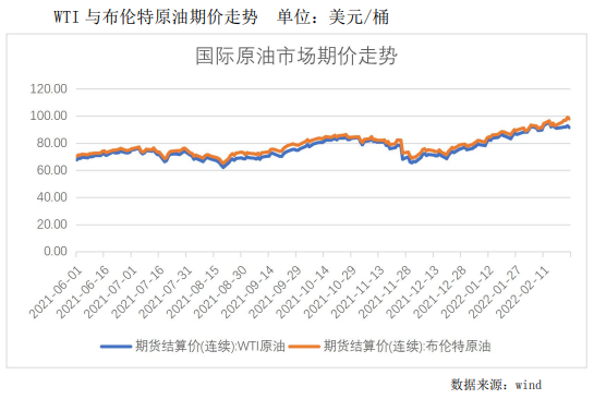 地缘政治支撑下油价或走强 关注俄乌局势发展