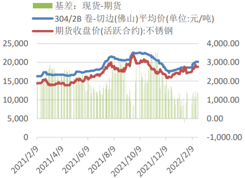 受原材料偏强成本支撑 短期不锈钢或高位震荡