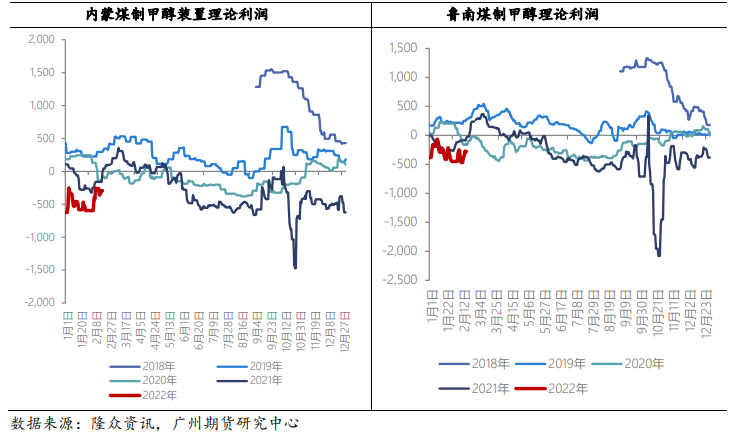 俄乌矛盾激化 甲醇震荡上行