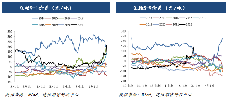 未来到港预期偏差 豆粕企稳反弹