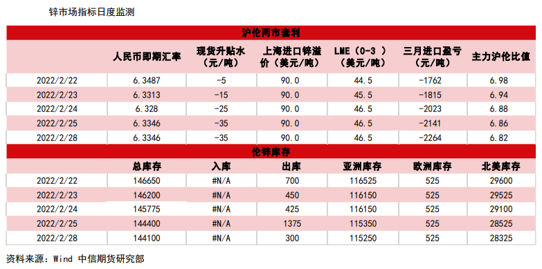 国内需求暂未落地 沪锌震荡整固