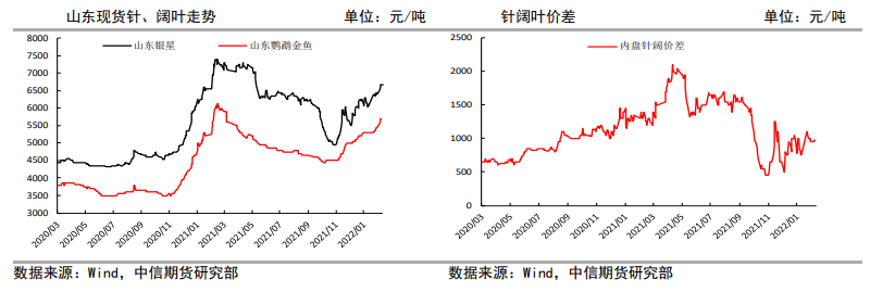 纸浆：上行驱动未改 注意下游需求的隐含风险