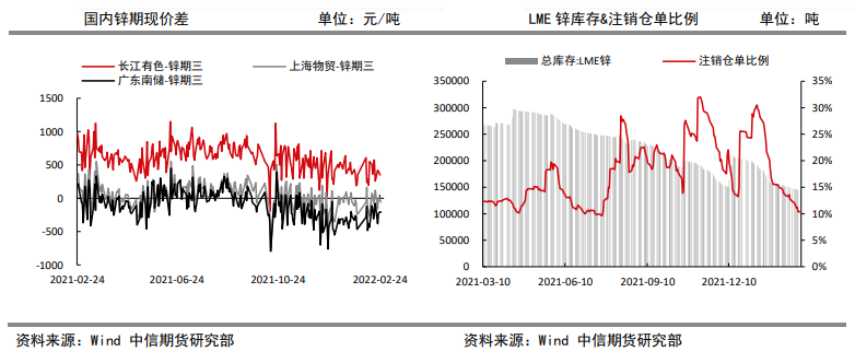 国内需求暂未落地 沪锌震荡整固