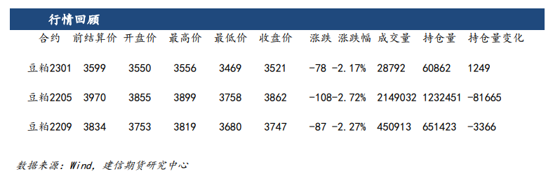 未来到港预期偏差 豆粕企稳反弹