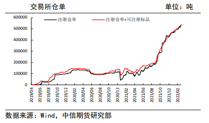 纸浆：上行驱动未改 注意下游需求的隐含风险