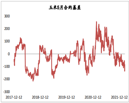 俄乌冲突提振谷物价格 玉米波动或将提升