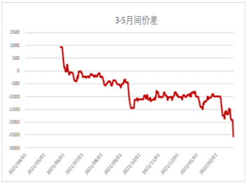 收储开展提振市场 生猪价格有望逐步企稳