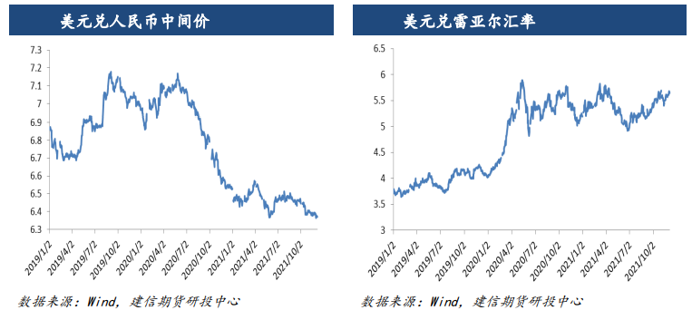 未来到港预期偏差 豆粕企稳反弹