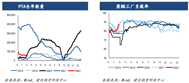 俄乌冲突延续下成本强劲 PTA高位盘整