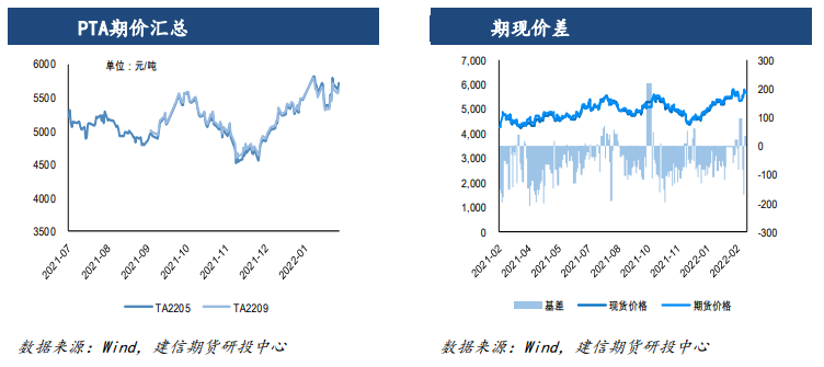 俄乌冲突延续下成本强劲 PTA高位盘整