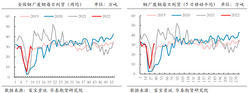 俄乌冲突下供应存担忧 钢材大幅上涨