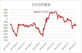 饲料成本上涨 生猪上游出清产能增加现货压力