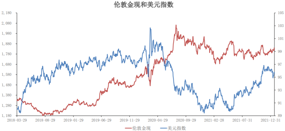 紧缩预期打开下行空间 避险情绪短期支撑金价