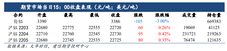 稳增长政策托底 沪铝仍有望拾级而上