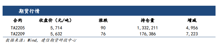 俄乌冲突延续下成本强劲 PTA高位盘整