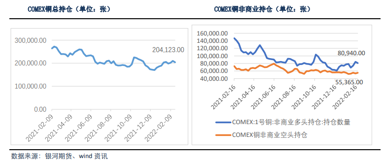 能源价格居高不下 铜价易涨难跌