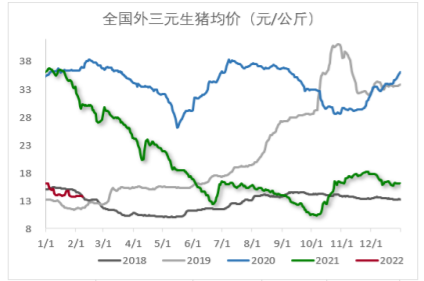 饲料成本上涨 生猪上游出清产能增加现货压力