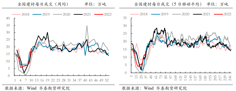 俄乌冲突下供应存担忧 钢材大幅上涨