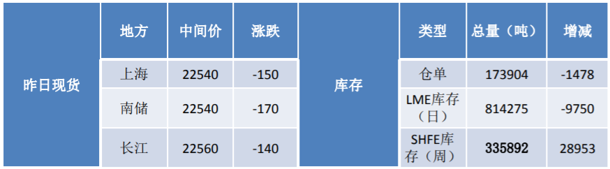 能源危机冲击电解铝产量 推高铝成本