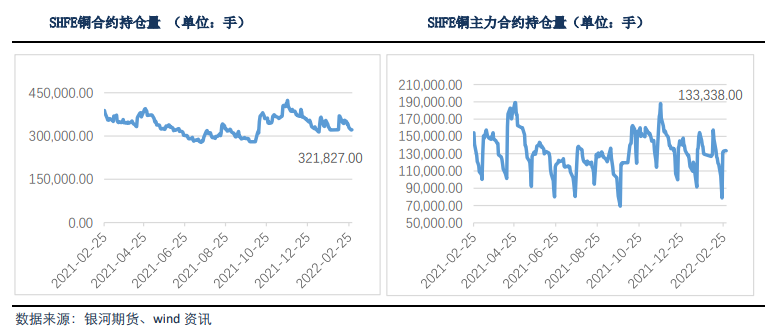 能源价格居高不下 铜价易涨难跌