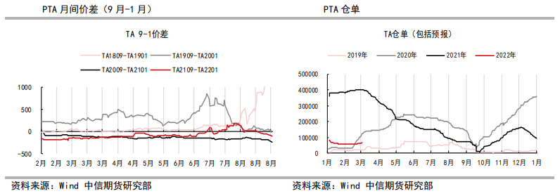 加工费创新低 PTA生产积极性下降