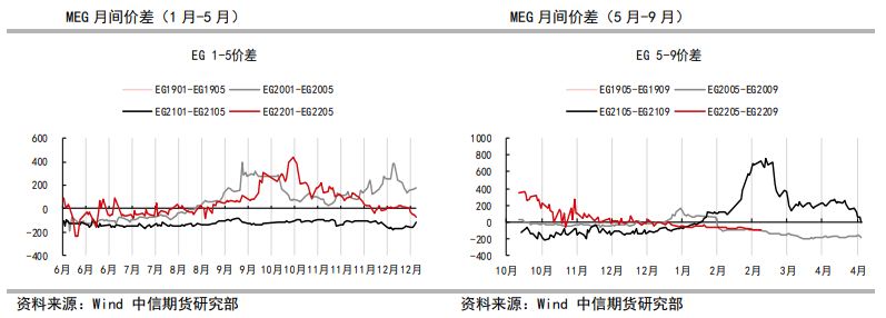 开工率回落有限 乙二醇弱势反弹