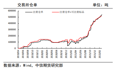 对俄制裁或扰动木浆进口 纸浆表现仍偏强