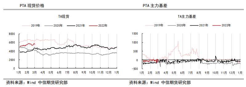 加工费创新低 PTA生产积极性下降