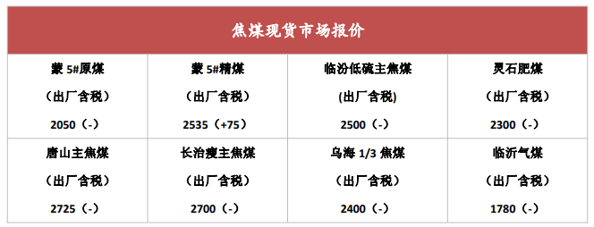 需求逐步启动 双焦高位盘整