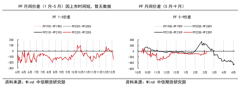 价格反弹刺激产销扩张 短纤累库有所放缓