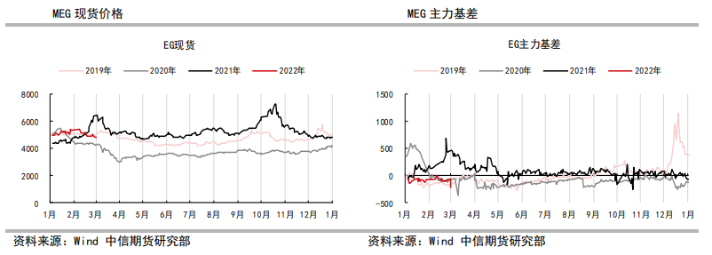 开工率回落有限 乙二醇弱势反弹