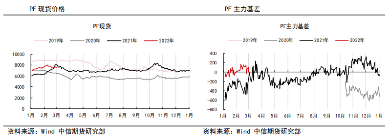 价格反弹刺激产销扩张 短纤累库有所放缓