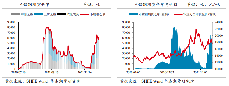 成本坚挺叠加供需两旺 不锈钢强势反弹