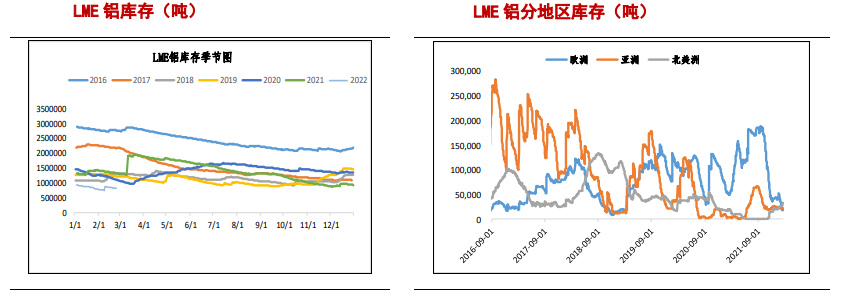 产能天花板长期高悬 供需共振下铝价仍有上涨空间