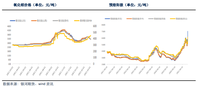 海外短缺预期不断强化 铝价跟随成本偏强运行