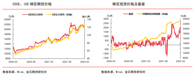 消费明显不及预期 郑棉短期或震荡偏弱