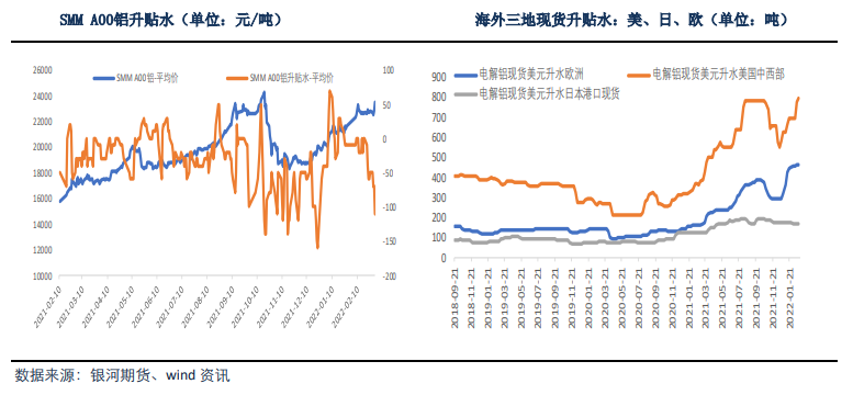 海外短缺预期不断强化 铝价跟随成本偏强运行