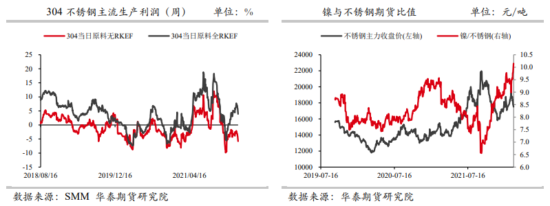 成本坚挺叠加供需两旺 不锈钢强势反弹