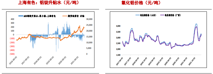 产能天花板长期高悬 供需共振下铝价仍有上涨空间