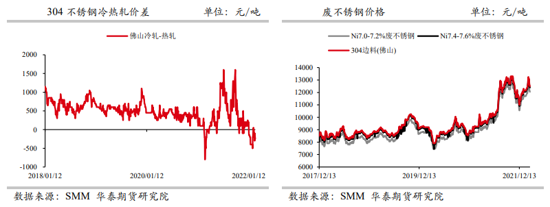 成本坚挺叠加供需两旺 不锈钢强势反弹