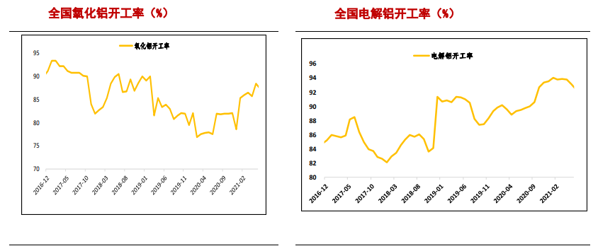 产能天花板长期高悬 供需共振下铝价仍有上涨空间